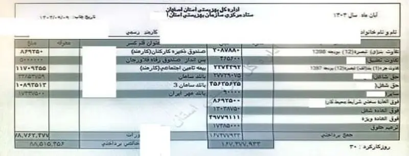فیش حقوقی بهزیستی