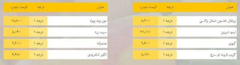 قیمت میوه