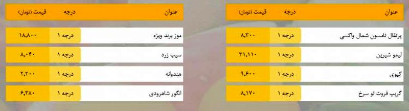 قیمت میوه