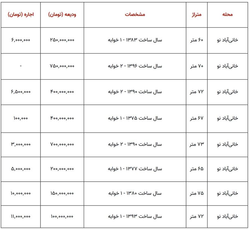 قیمت آپارتمان در خانی آباد