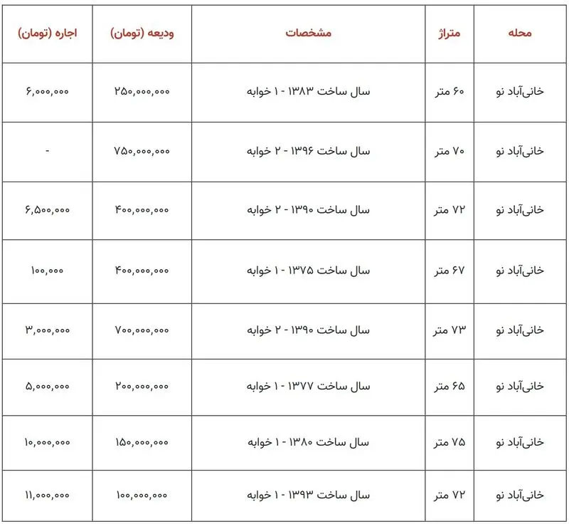 قیمت آپارتمان در خانی آباد