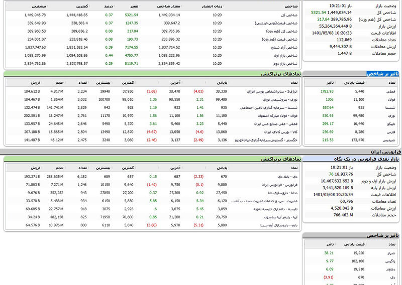 بورس امروز