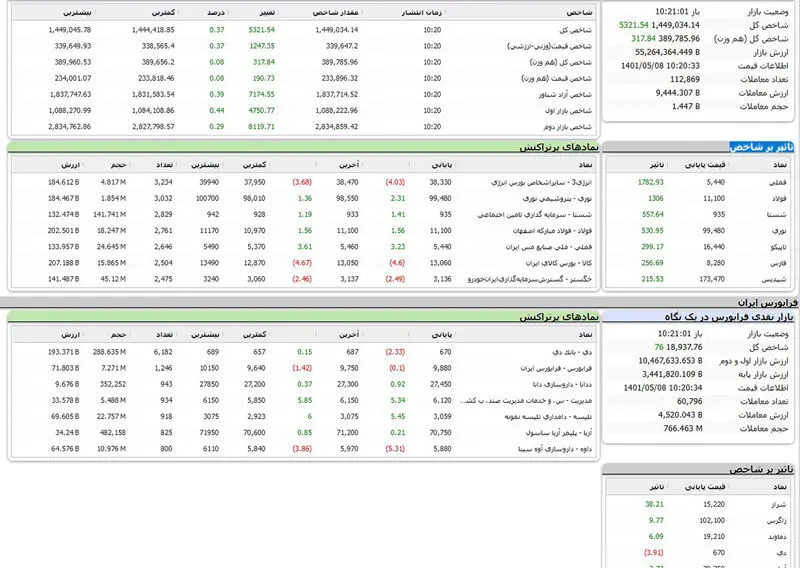 بورس امروز
