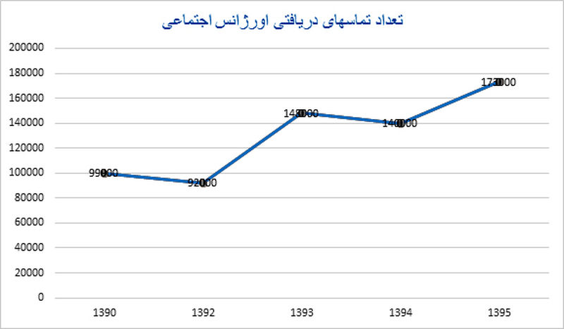 امار1