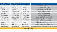 گوشی‌ های «اقتصادی» لاکچری شدند / میان‌ رده‌ ها از ۱۰۰ میلیون تومان عبور کردند