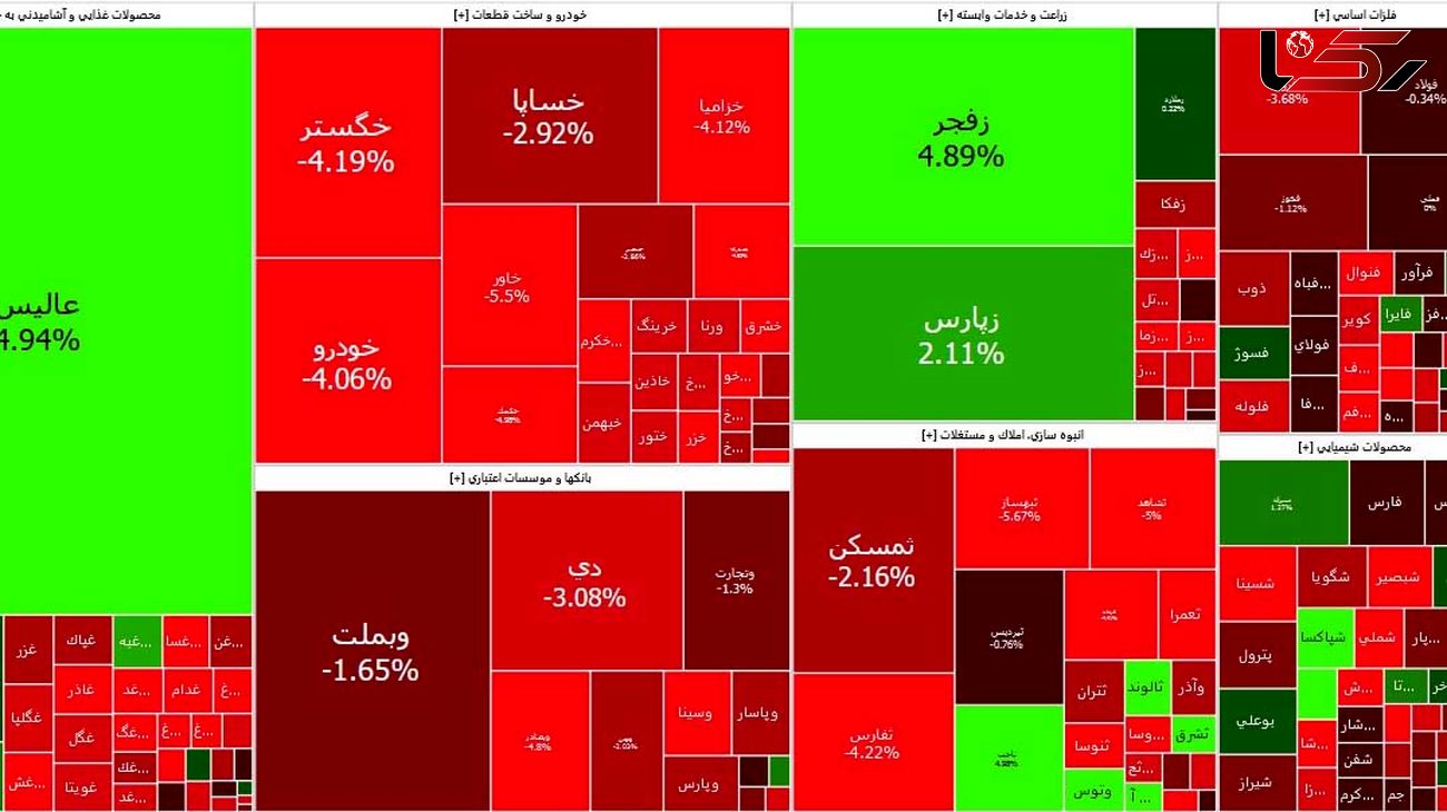ریزش شاخص کل بورس امروز یکشنبه + نمادها
