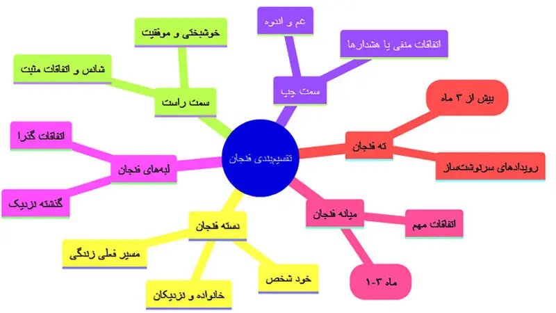 فال قهوه
