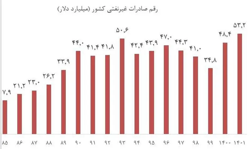 مسیر تحقق یک آرزوی ۴۰ ساله 