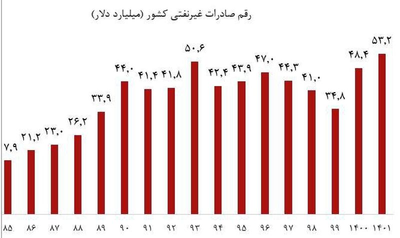 مسیر تحقق یک آرزوی ۴۰ ساله 