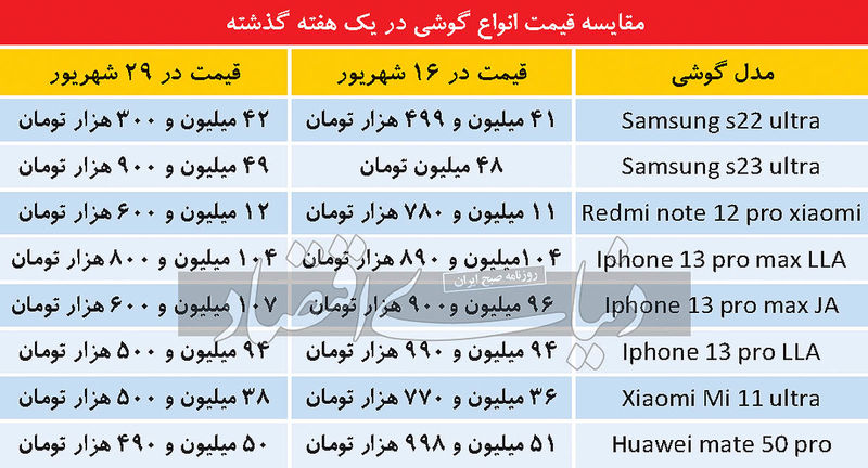 قیمت گوشی موبایل