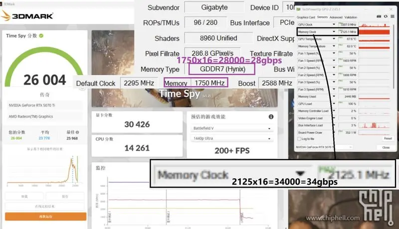 امتیاز کارت گرافیک اورکلاک‌شده‌ی RTX 5070 Ti در 3DMark