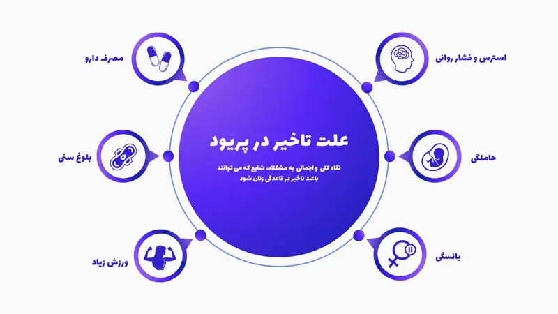 تاخیر در پریود