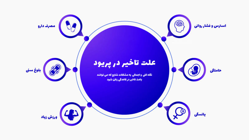 تاخیر در پریود