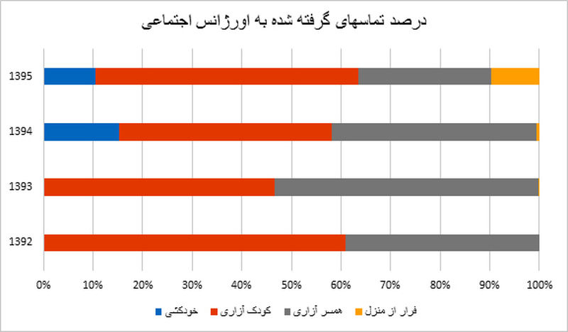 امار2