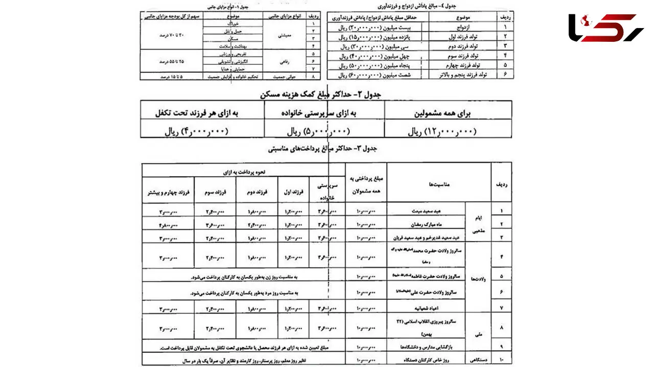 ماجرای پاداش ۱۰ میلیون تومانی برای کارمندان دولت