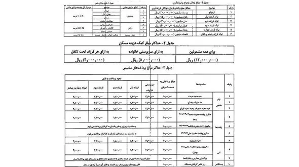 ماجرای پاداش ۱۰ میلیون تومانی برای کارمندان دولت