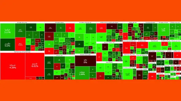 شاخص های بورس امروز در نقطه تعادل به سر می برند + نمادها