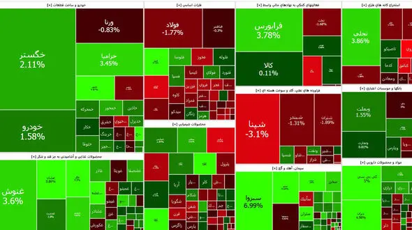 بورس امروز اول هفته را با اصلاحات آغاز کرد + جدول نمادها