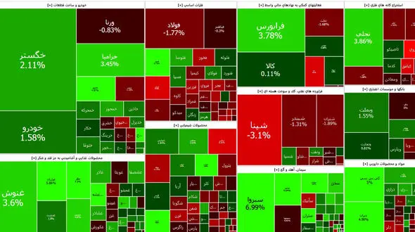 بورس امروز اول هفته را با اصلاحات آغاز کرد + جدول نمادها