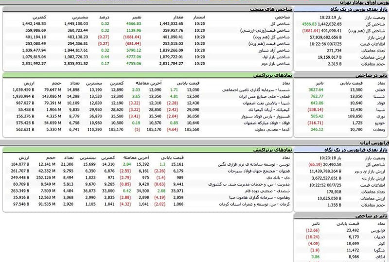 بورس امروز