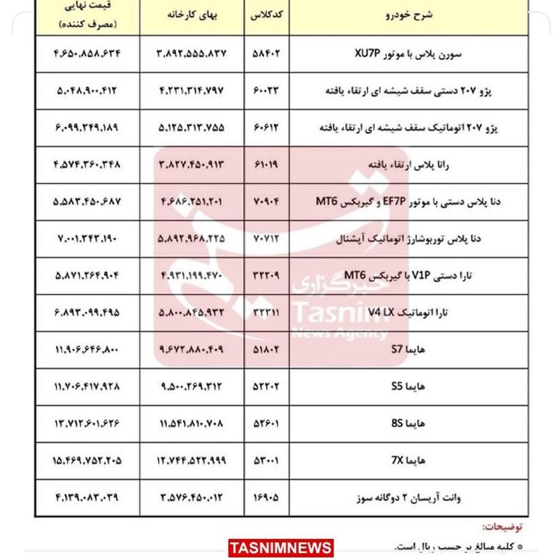 قیمت خودرو