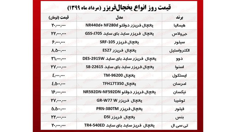 قیمت-یخچال