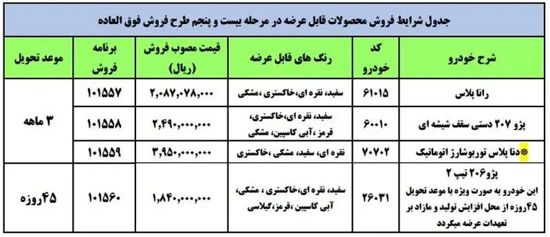 ایران خودرو
