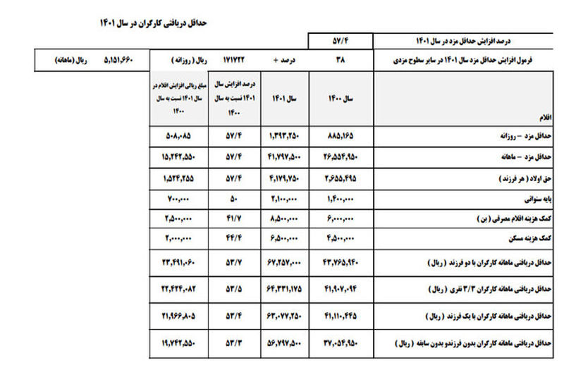 حقوق کارگران