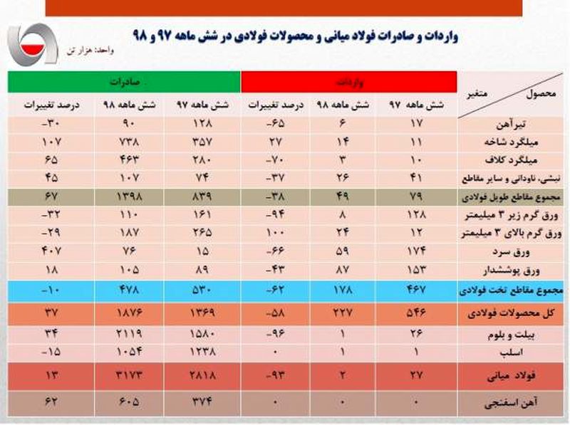 فولاد