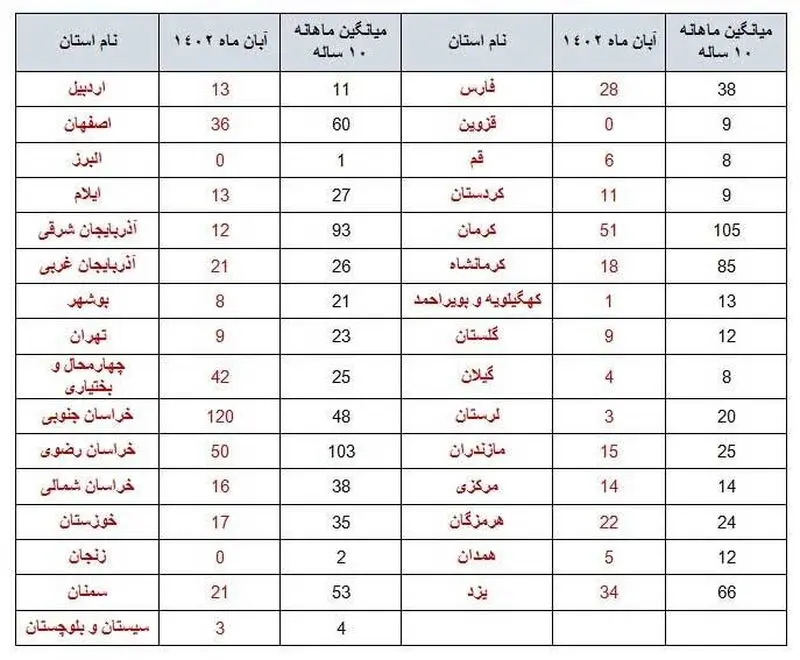 زمین لرزه آبان