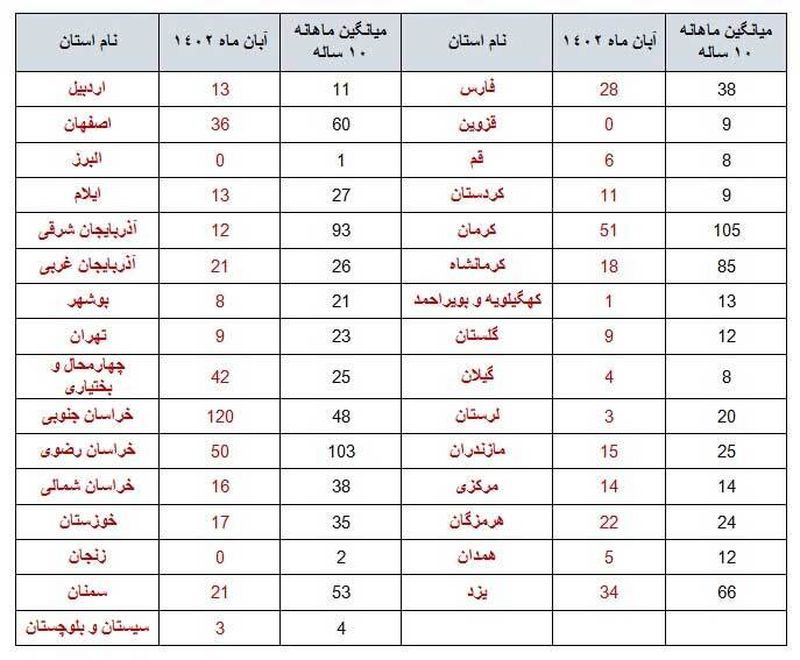 زمین لرزه آبان