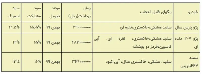 ایران خودرو