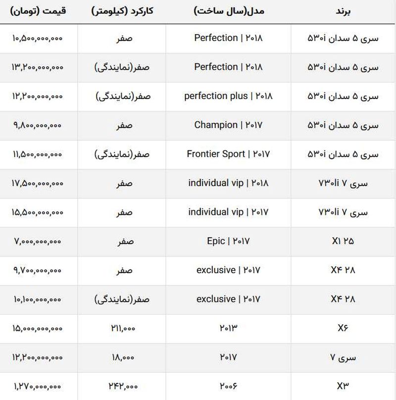 قیمت خودرو