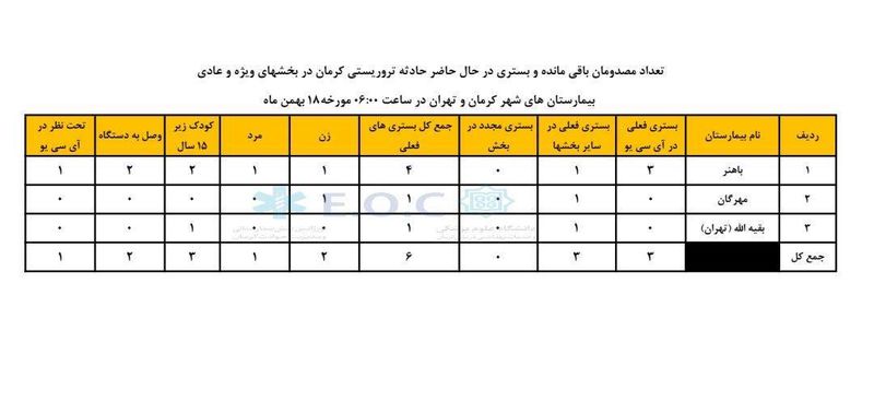 حادثه تروریستی کرمان