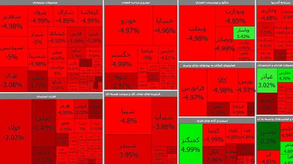 سقوط شاخص بورس به کانال یک میلیون و 200 + جدول نمادها