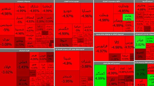 پشت پرده افت های پی در پی شاخص کل بورس افشا شد / خبر مهم