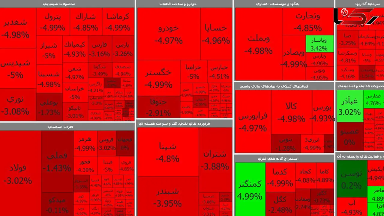 سقوط شاخص بورس به کانال یک میلیون و 200 + جدول نمادها