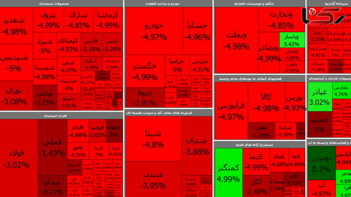 سقوط شاخص بورس به کانال یک میلیون و 200 + جدول نمادها