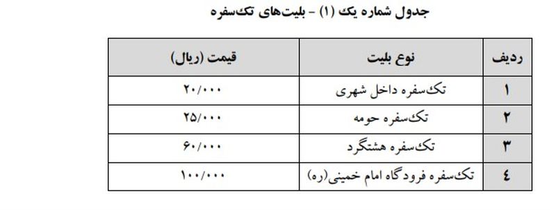 قیمت کرایه در سال 1400