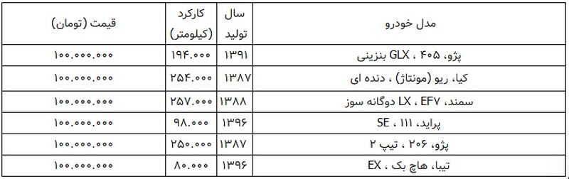 خودروهای-زیر۱۰۰میلیون-۱۲-فروردن۱۴۰۰