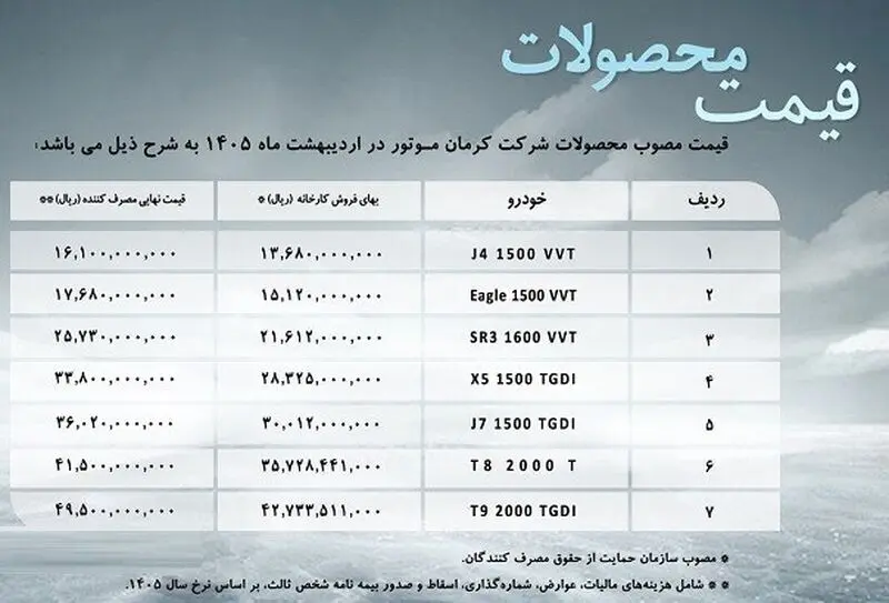 کرمان موتور