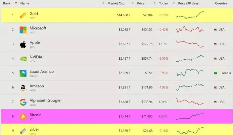 بیت کوین