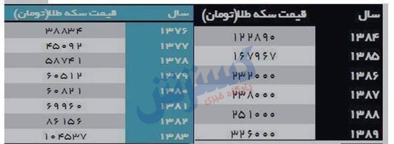 قیمت سکه 2