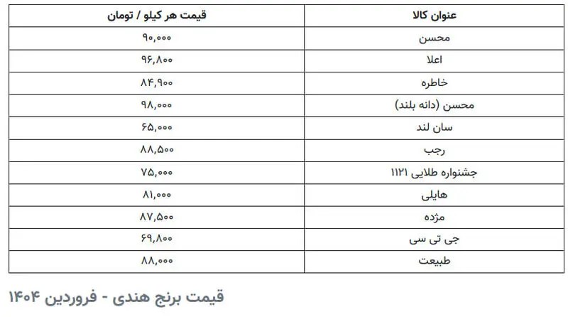 برنج هندی
