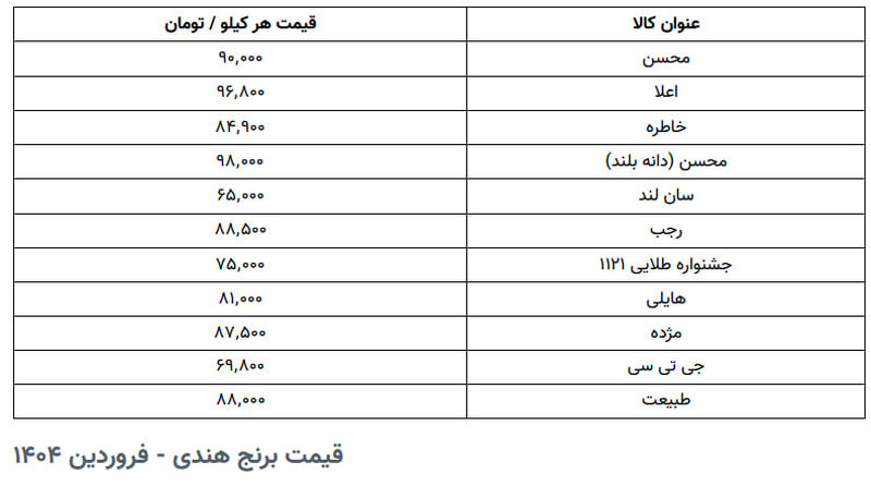 برنج هندی