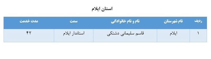 لیست برخی از مدیران بازنشسته سراسر کشور 