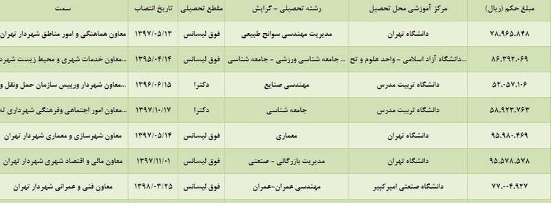 دستکاری فیش های حقوقی