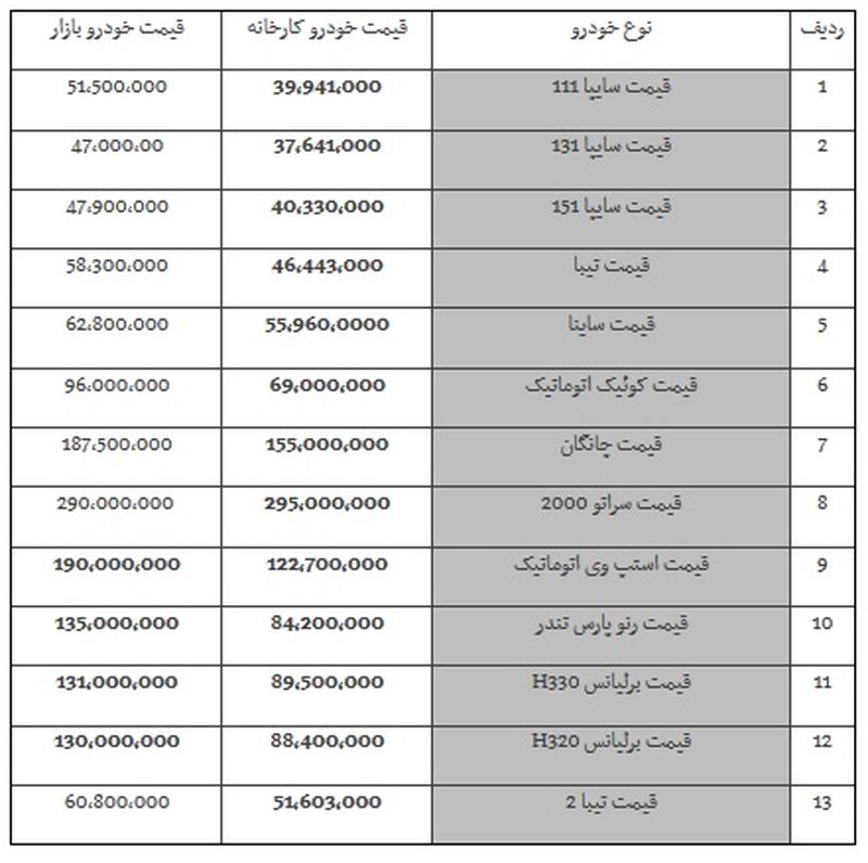 خودروهای سایپا