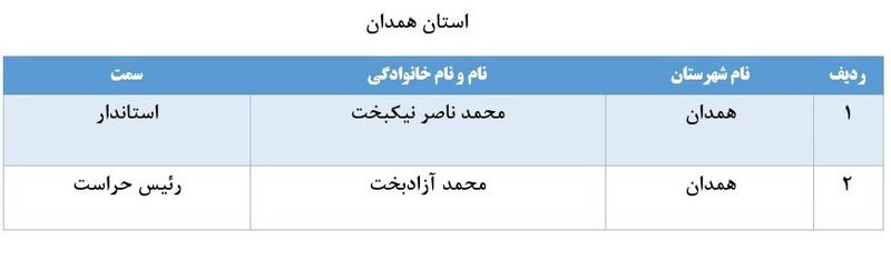 لیست برخی از مدیران بازنشسته سراسر کشور 