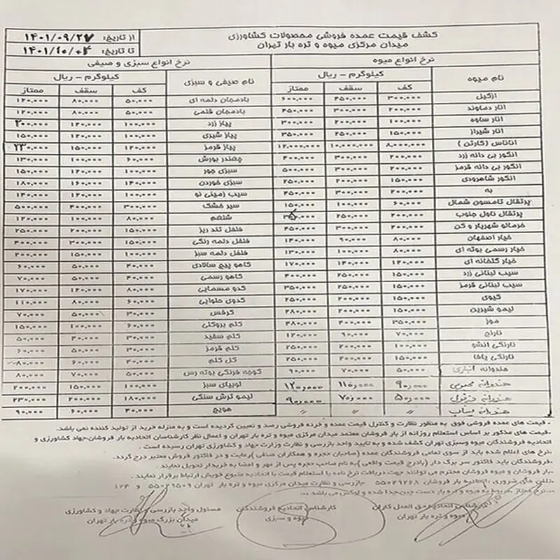 قیمت میوه
